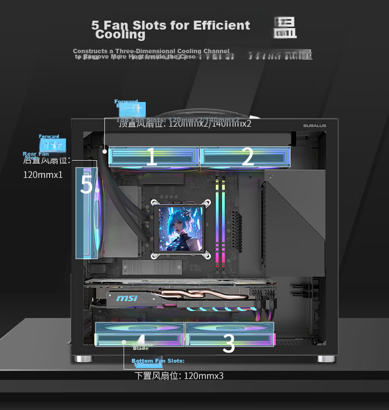 BUBALUS Fengzhi Tent Edition Portable M-ATX Case (Type-C/Top-mounted 240mm Water Cooling/Segmented Front Power Supply Bracket/L-shaped Integrated/Tempered Glass Side Panel/5 Fan Slots) 12