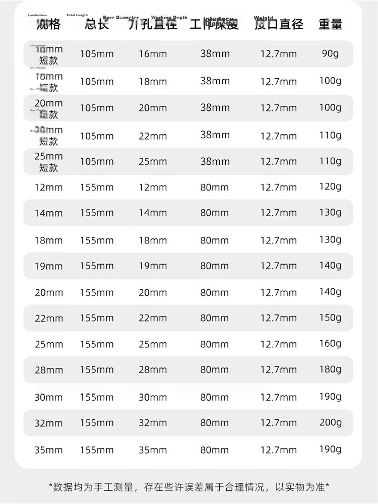 DAIEN Professional Woodworking Drill Bit for Bench Drill and Electric Wrench, Wood, Plastic, Rubber Hole Puncher, Quick Open 18mm 9