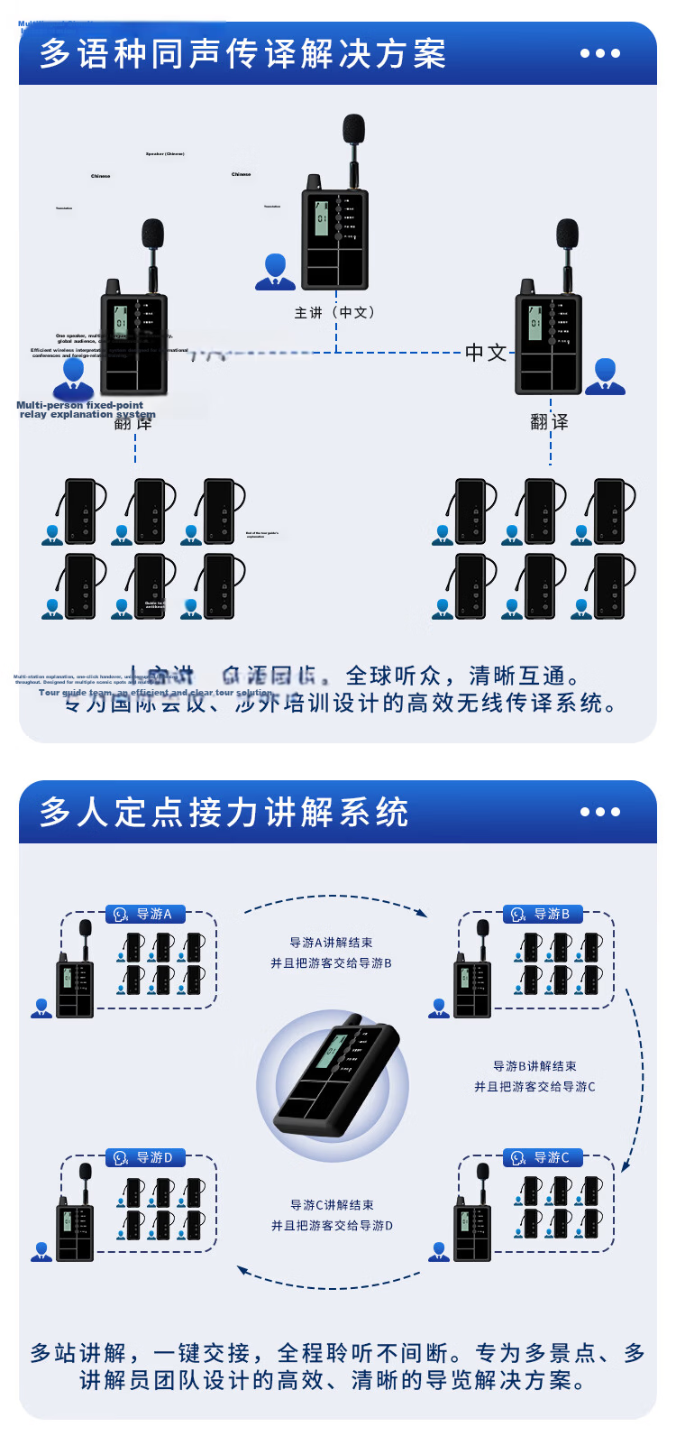Newman Wireless Tour Guide System Multi-Channel Interpreter Headset On-Site Explanation Equipment Government Business Reception Scenic Tour One-to-Many Single Transmitter NM-JS04R 7