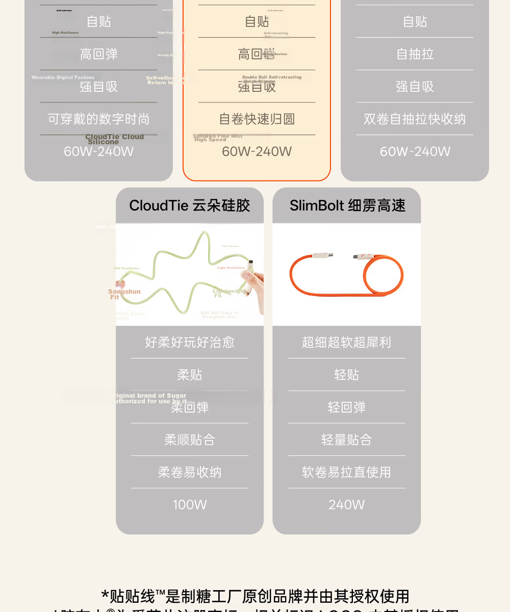 CANDYSIGN Candy Factory MagTie Hard Candy, Fully Magnetic Adhesive Strap, A-L Sugar Orange Apple, MFi Certified Charging Cable, Data Cable, Fast Charging Type-C IPad 16