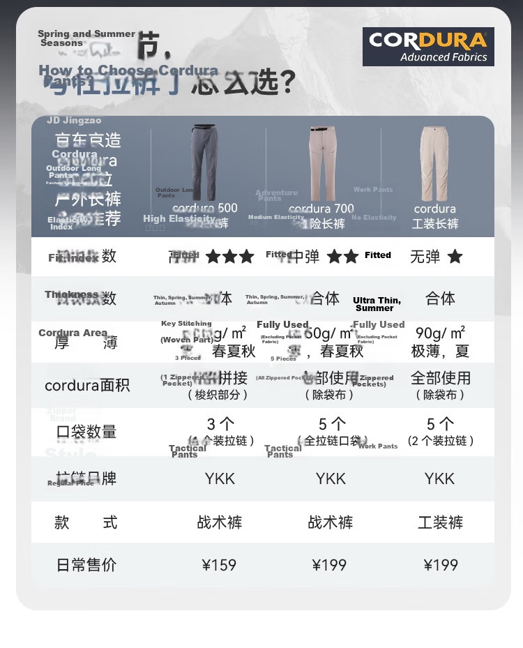 JD Jingzao 500 Cordura Professional Hiking Outdoor Sports Pants Durable Tear-Resistant Spring Pants Men Meditation Gray S 2
