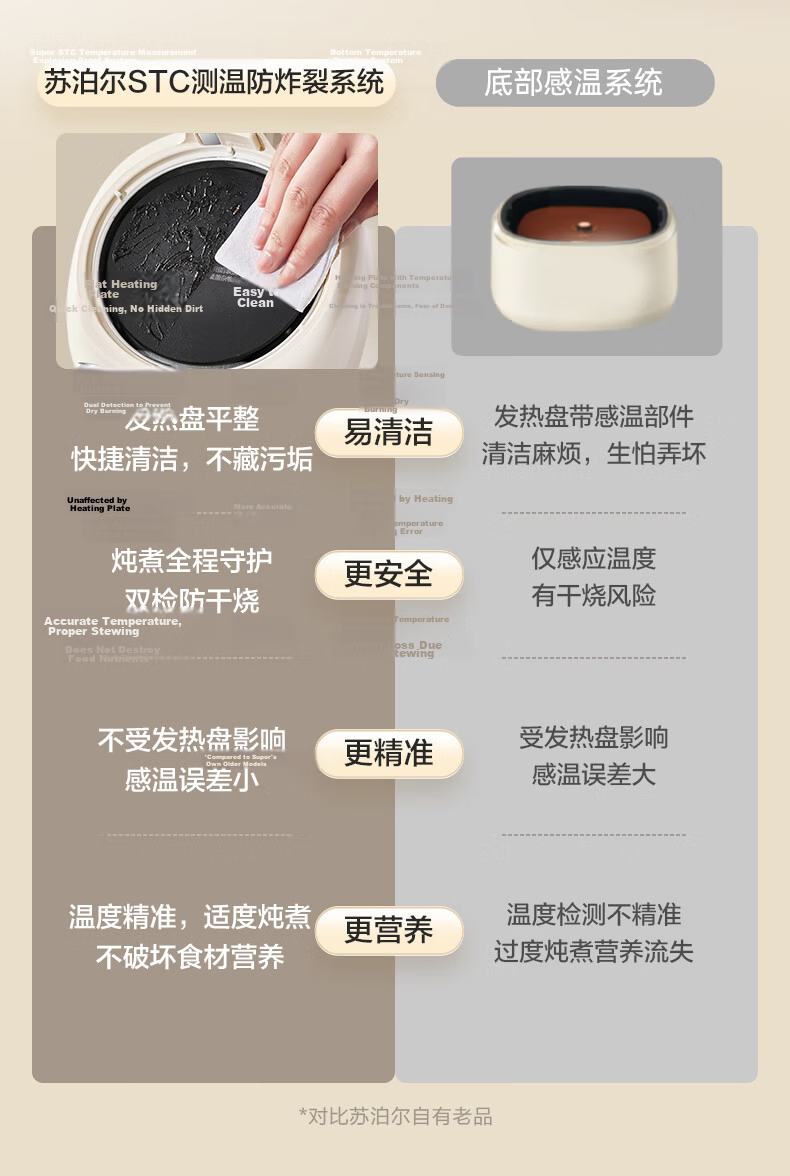 SUPOR Health Kettle All-Glass No Glue Electric Kettle Tea Maker Temperature Control Milk Warmer 1.2L SW-12Y10QA 11