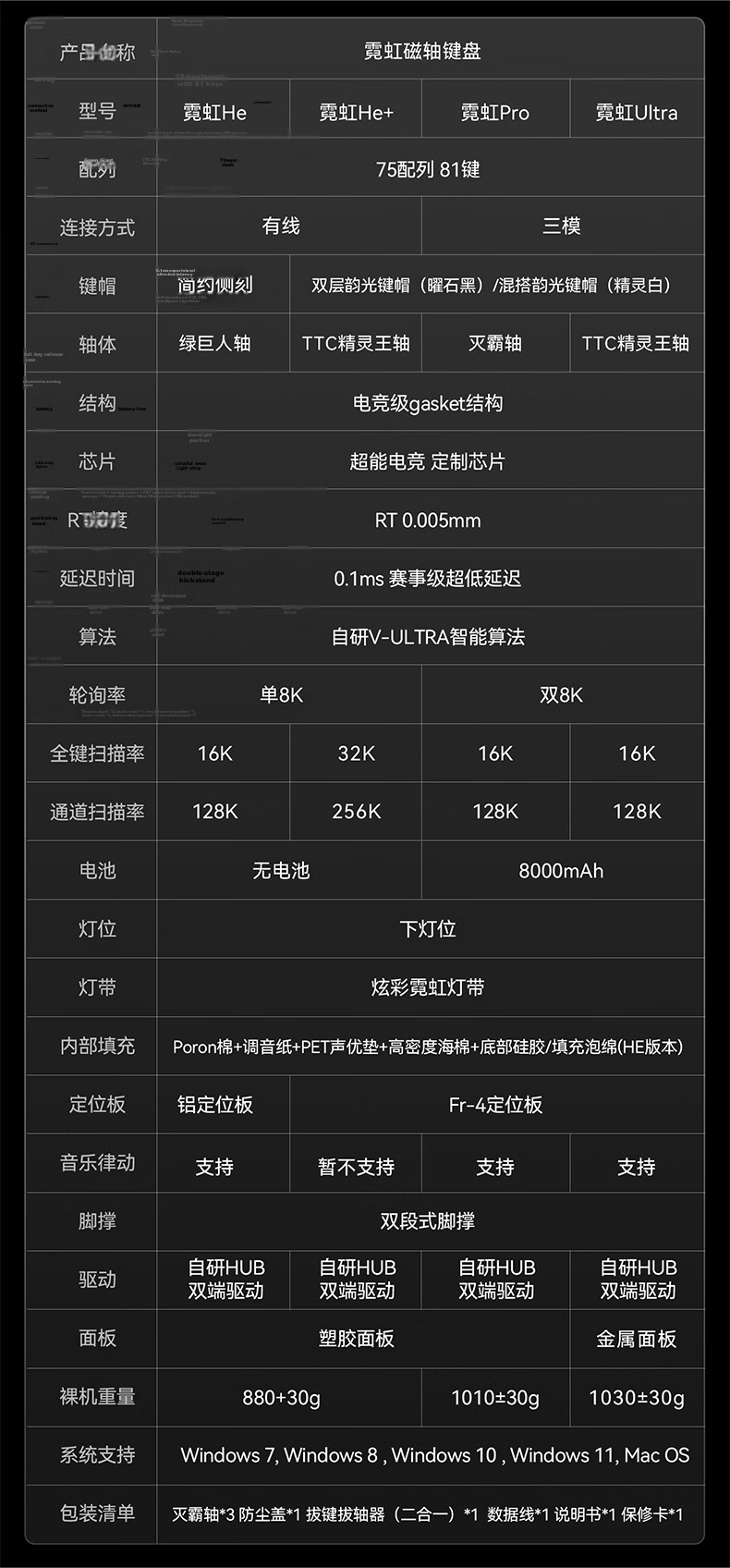 VGN Neon Ultra Gaming Edition Tri-Mode Wireless Magnetic Axis Keyboard RT Esports Custom Mechanical Hot-Swappable Web-Driven Shenqi Switch Tri-Mode Rose Red Mist Transparent 18