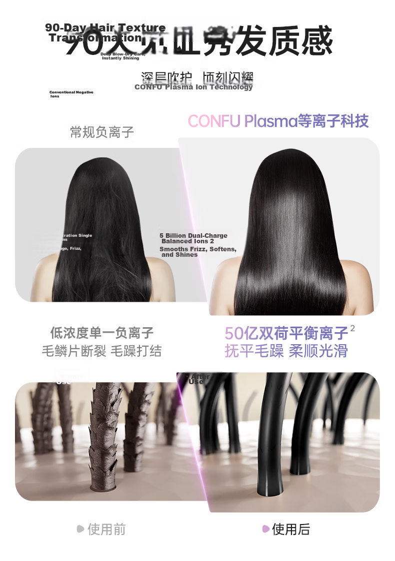 CONFU High-Speed Hair Dryer 5 Billion Plasma Home Use High Power Strong Wind Fast Drying Damage-Free Negative Ion Birthday Gift for Girlfriend F9Pro White 12