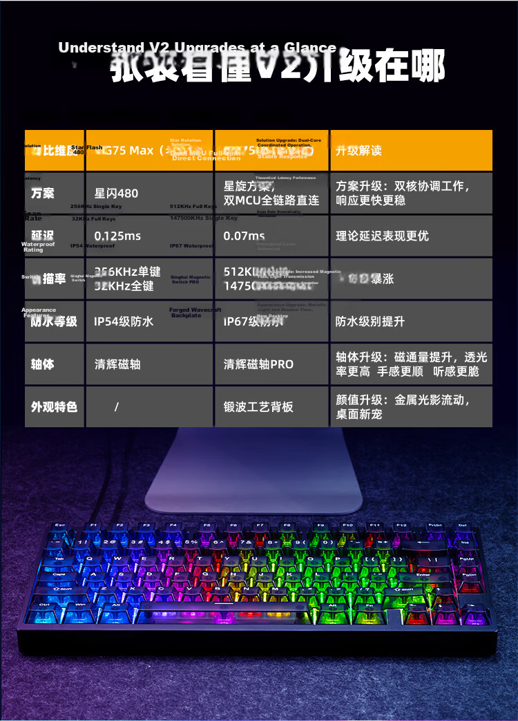 Aishitou WE Edition MG75V2 Magnetic Axis 75-Key Layout Gaming Keyboard 618 Aluminum Chunky Keyboard Esports LOL Valorant WE Sakura Pink White 4