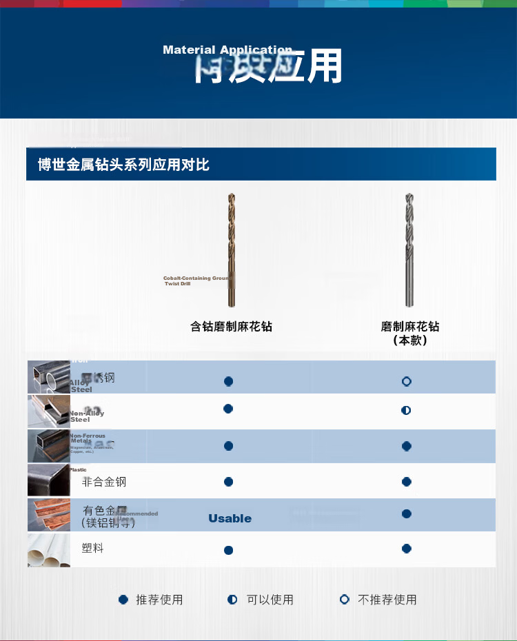 BOSCH High-Speed Metal Twist Drill Bit 4.0mm HSS-G (2-Pack) 2