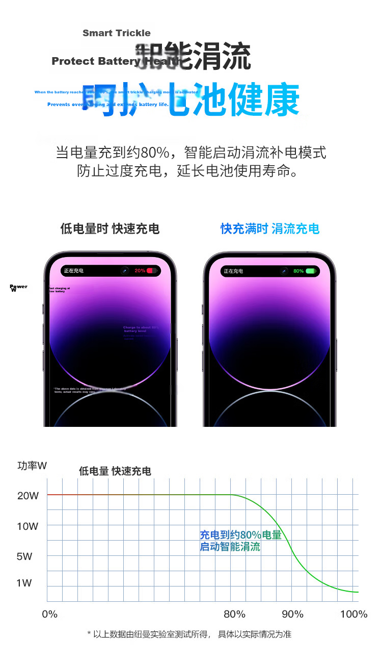 Newmine 65W GaN Charger 3-in-1 Multi-Port Fast Charging Set 100W Charging Cable Compatible with 45W Apple 17/Air Huawei Xiaomi MacBook Pro Laptop 9