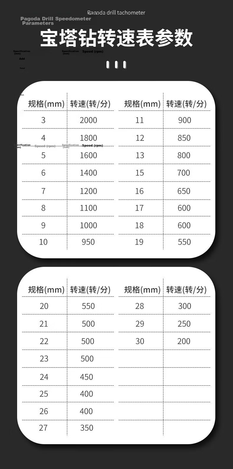 Yanran Electric Wrench Multifunctional Step Tower Drill Bit Hole Opener 15-Step Spiral 4-32mm (HSS4241) 15