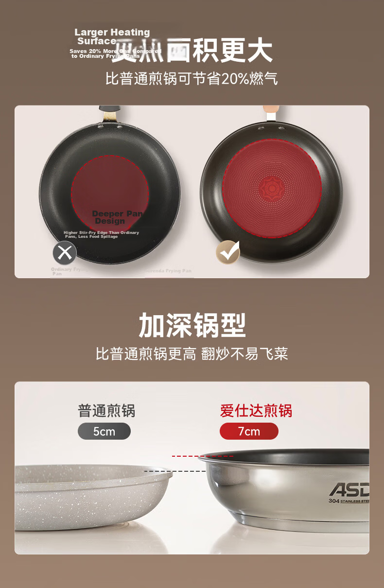 ASD Flat Bottom Wok with Oil-Gathering Red Core Titanium Non-Stick Frying Pan for Steak, Eggs And Stir-Fry, 30cm Compatible with Induction Cooker A7WG 15