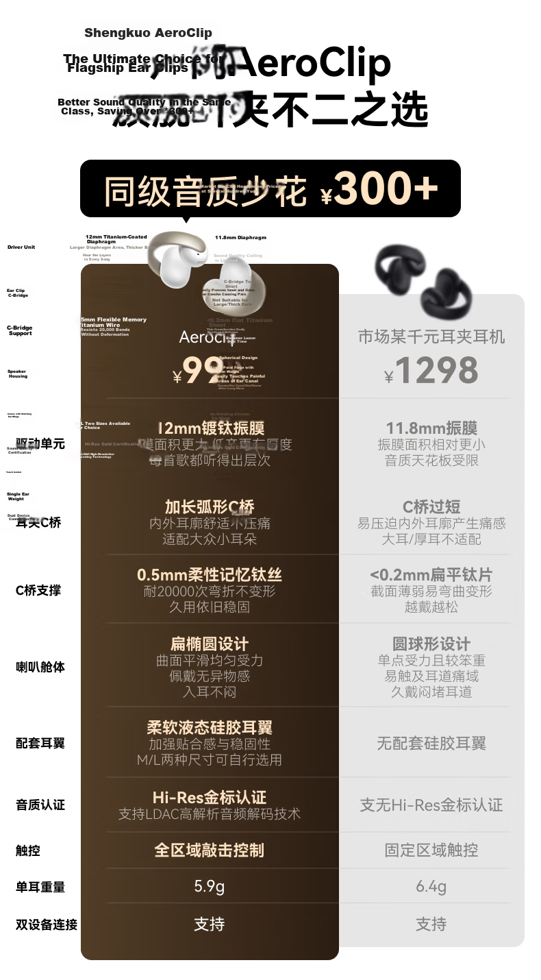 Soundcore [Hu Yanbin Edition] Anker AeroClip Clip-On Open-Ear Bone Conduction Sports Running Bluetooth Earphones Long Battery Life Apple Compatible 2026 New White 1