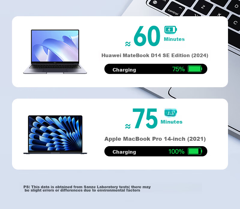 ShanZe Huawei Compatible Dual Type-C 100W Super Fast Charging Data Cable 5A for Apple 17/15/16 Pro, Pura80/Mate, Honor, Xiaomi Laptop Tablet 1m 5