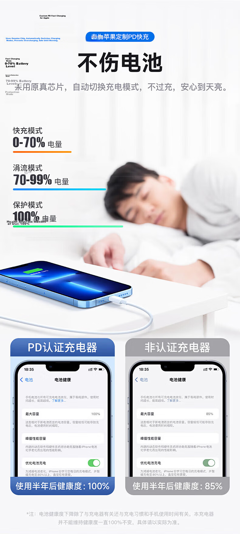 BAXO Apple Charger 20W Fast Charging Kit PD for iPhone 13 Pro Max 12 14 11 Mobile Phone Charger Head x Data Cable Plug 6