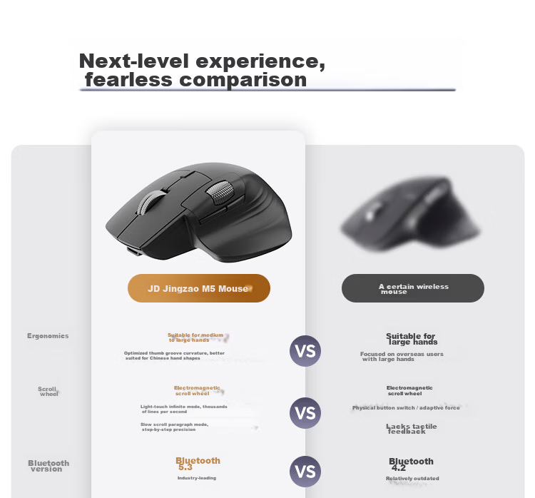 JD Jingzao M3 Dual-Mode Silent Mouse for Small to Medium Hands 2.4G Wireless Bluetooth Lightweight Portable Asymmetric Design Sand Gold for Laptop Desktop Office Use 1