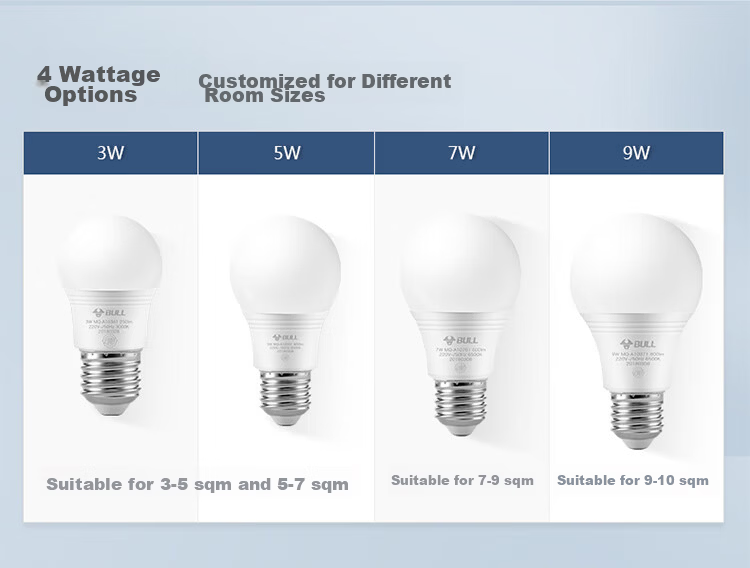 BULL LED Bulb E27 Screw Base 9W Warm White 3000K 8