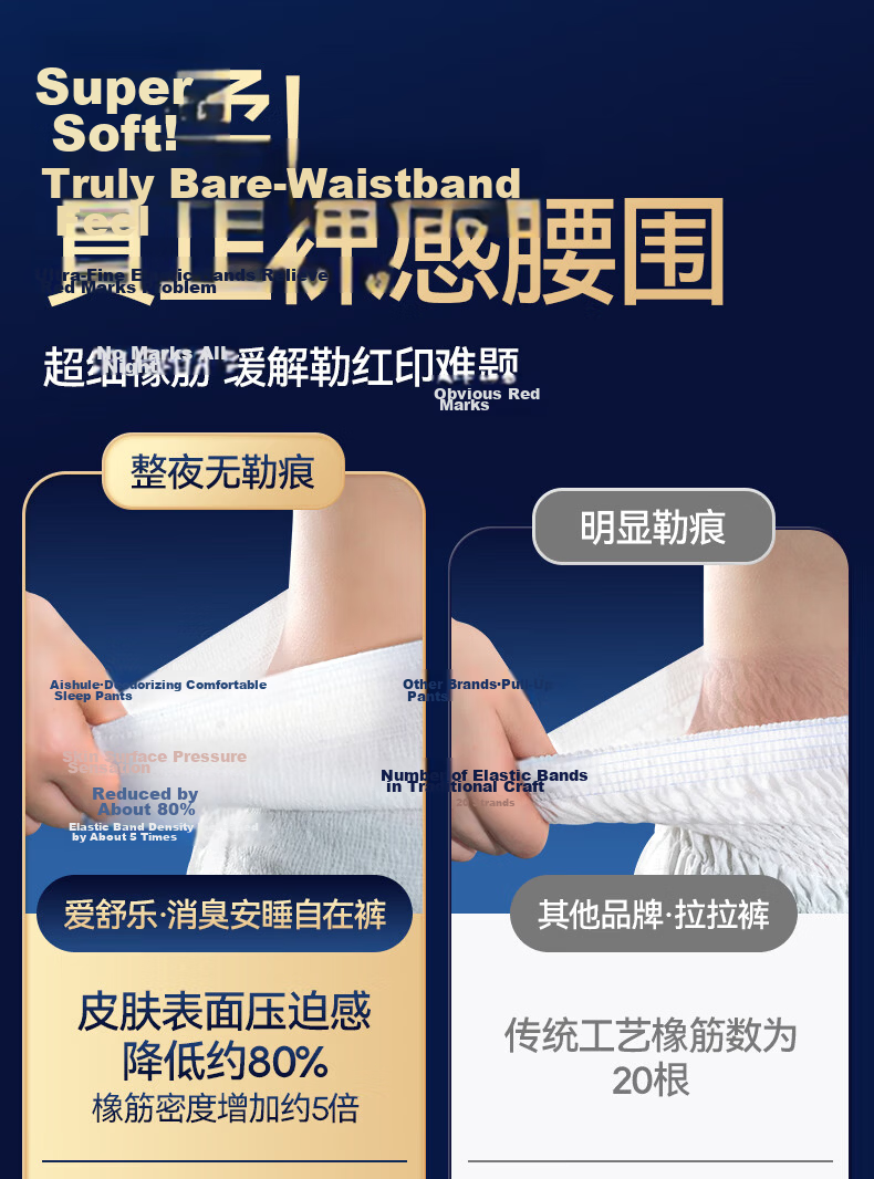 Aishule Night Leak-Proof Adult Pull-Up Diapers M Size 10 Pieces Underwear-Style Diapers Odor Control Antibacterial for Elderly and Pregnant Women 3
