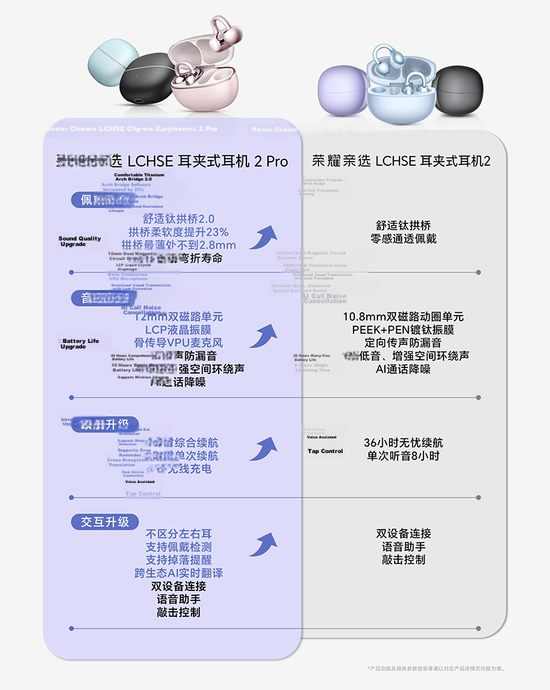 Honor Choice Clip-On Earphones 2 Pro [Goddess Festival Gift] Honor Bluetooth Earphones Zhang Yuxi Edition Comfortable Wear Noise-Cancelling Sky Blue Glaze 1