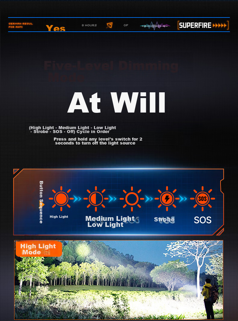 SupFire Sensor Headlamp Long-lasting Battery Night Fishing High Brightness Rechargeable Head-worn Waterproof Work Fishing Light 9