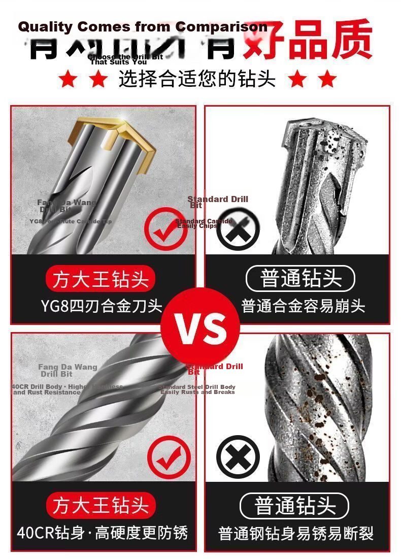 Fang Da Wang Cross Impact Drill Bit, Rebar-Resistant, Concrete-Specific, Wear-Resistant, Durable, Fast Drilling, Square Shank 6*140mm 2