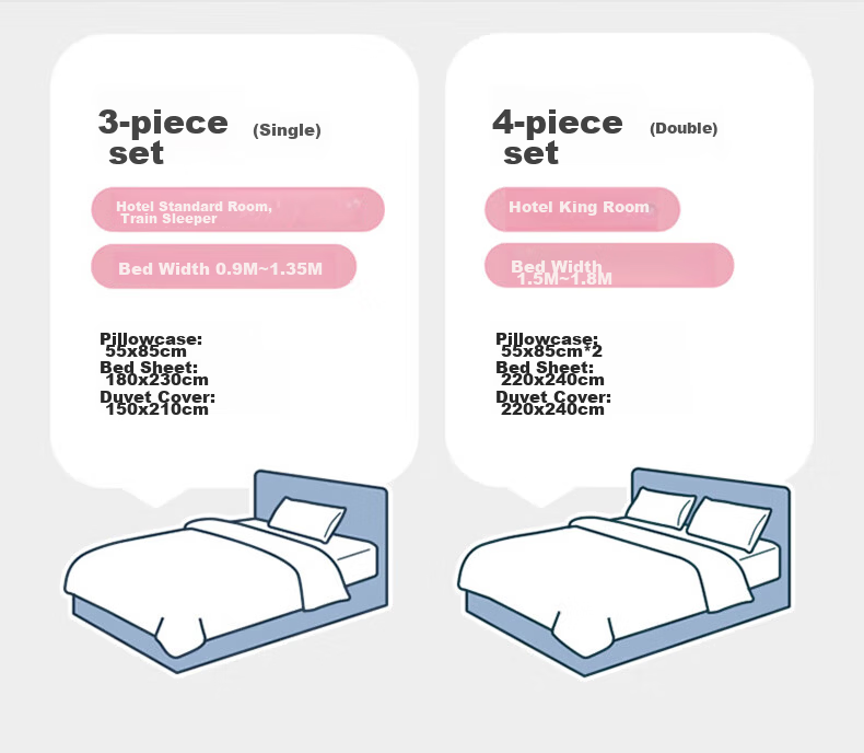 Meilicheng Train Sleeper Disposable 3-Piece Set Duvet Cover Bed Sheet Pillowcase Thickened Portable for Soft and Hard Sleeper 16