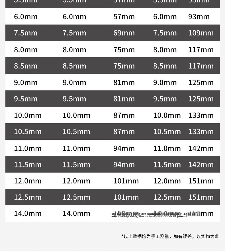 Deli 43 Twist Drill Industrial Grade Round Shank High Hardness Fast Drilling Stainless Steel Aluminum Alloy [3.2mm] 10 Pieces 18
