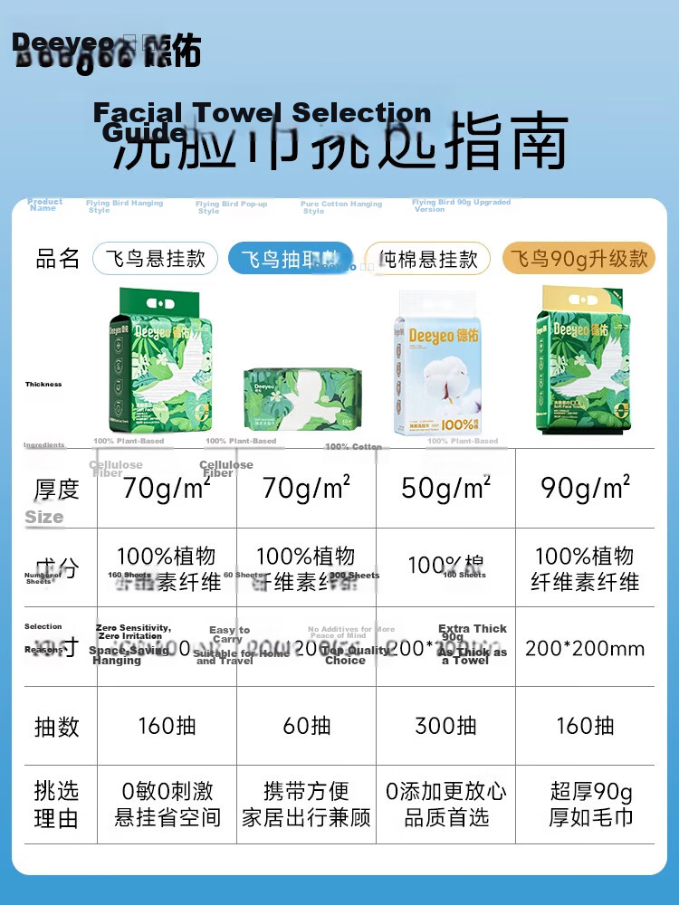 Deyou Face Towels, 100 Sheets Per Pack, 6 Packs, 100% Cotton, Extra Large And Thick, Soft Cotton Wipes, Disposable Baby Towels, 20*20CM 1