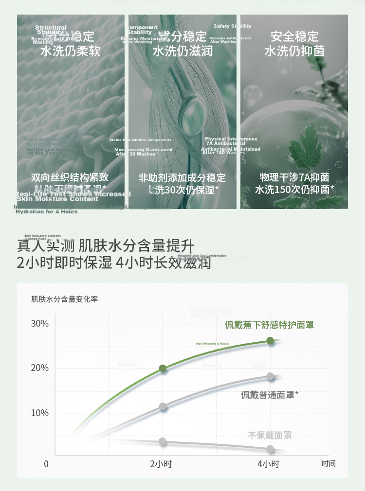 Banana Under Autumn Winter Sun Protection Mask Moisturizing Cycling Windproof Visor Face Mask High-Value Women's SS44424 4