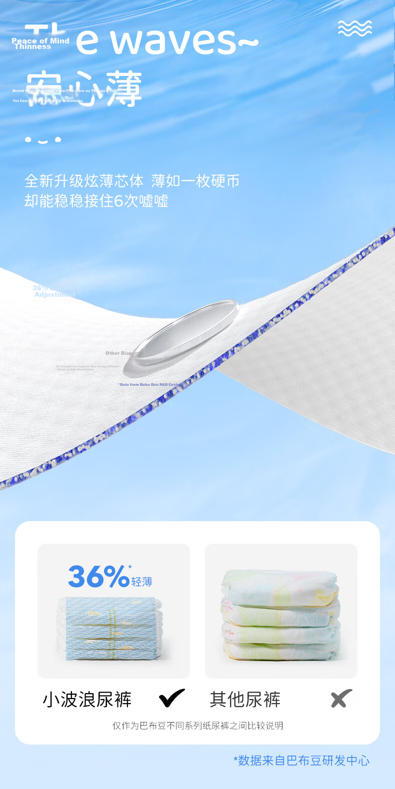 BOBDOG [No Melamine Detected] Small Wave Diapers XXL 60 Pieces Summer Ultra-Thin Baby Diapers Breathable 2