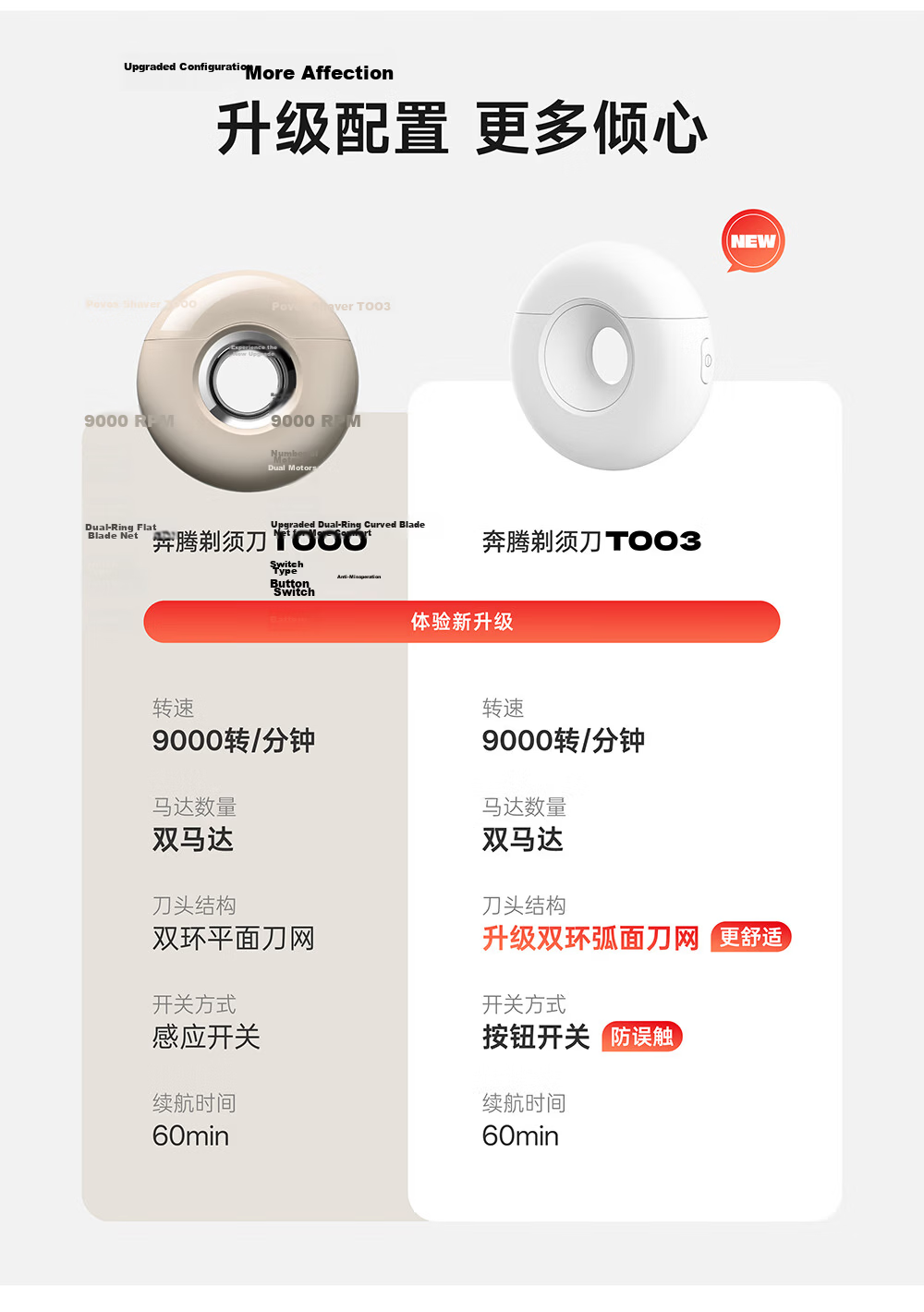 POVOS Donut 2.0 Electric Mini Portable T003 Smart Shaver Razor Gift for Boyfriend Husband Father Birthday Practical Present 5