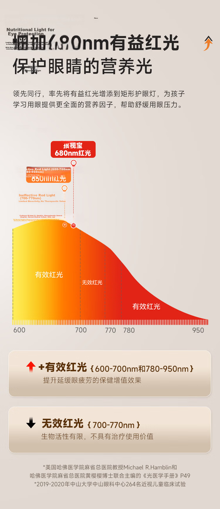 Haishibao Desktop Road Lamp Children's Eye Protection Study Anti-Blue Light Full Spectrum LED Desk Lamp R01D-60W-R 11
