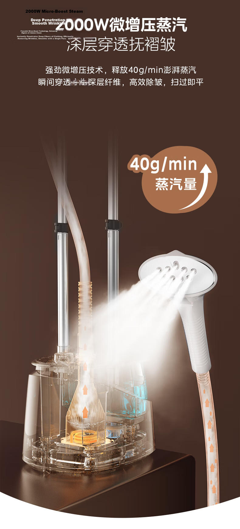 Midea [Silver Ion] Upright Garment Steamer, 40g/min High Steam Output, Large Capacity Electric Iron for Home Use, Portable Handheld Steaming Machine, Flat Iron for Commercial Use YY2000 11