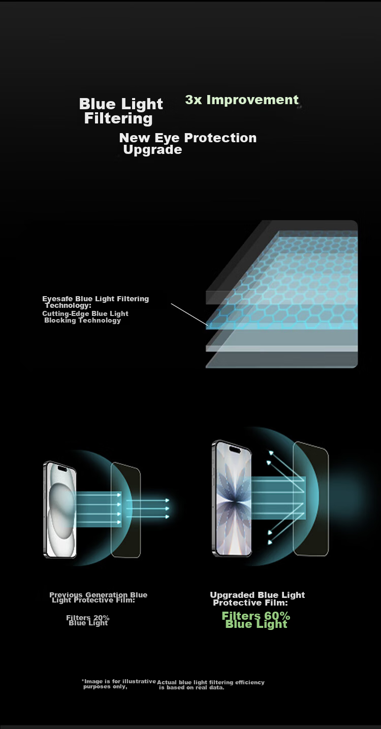 BELKIN Privacy Screen Protector for IPhone 17 Tempered Glass Film, Anti-Peeping Film, Anti-Bacterial Anti-Drop Protective Film OVA169fq-REV 13
