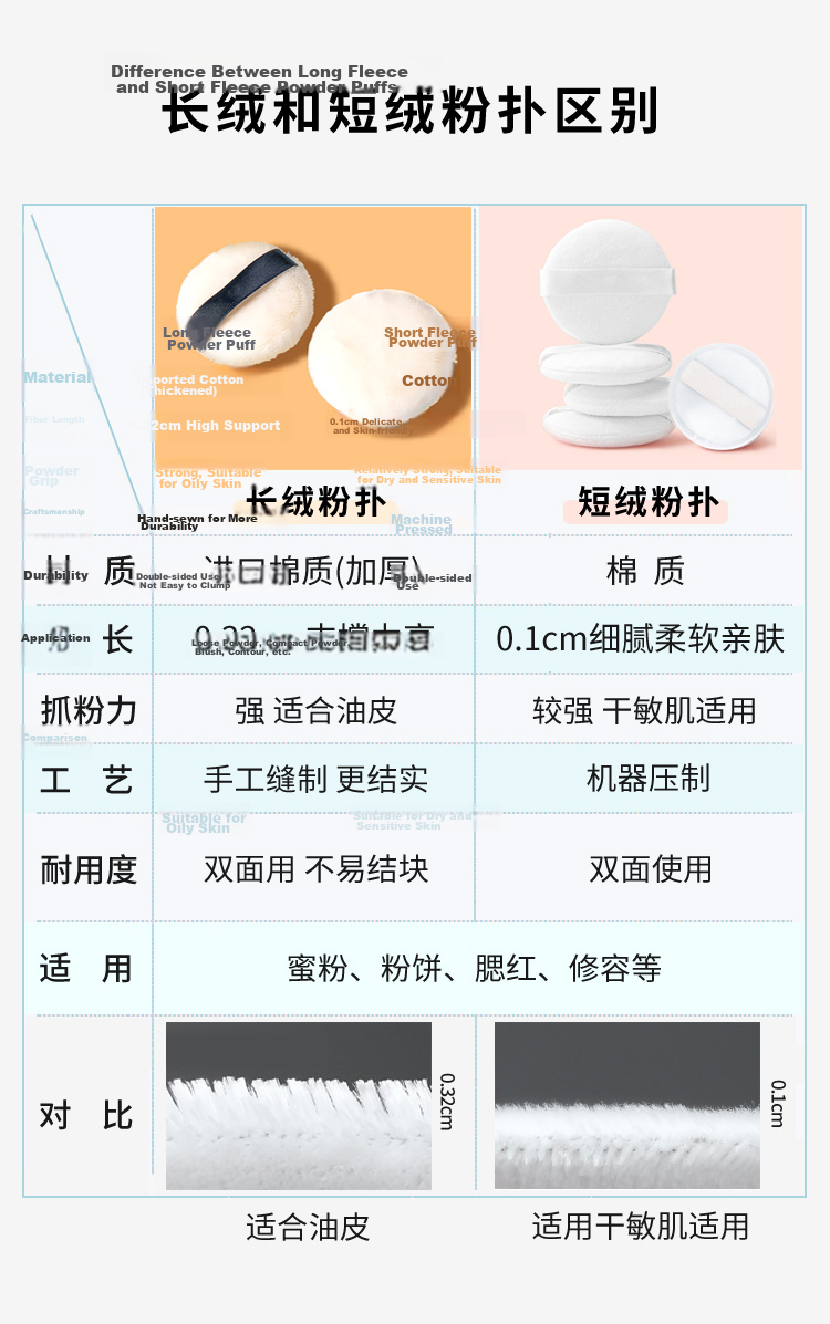 Meifuyu Double-Sided Crystal Velvet Setting Powder Puff (4-Pack) Flocked Powder Puff for Loose and Pressed Powder with Case MF8838 4