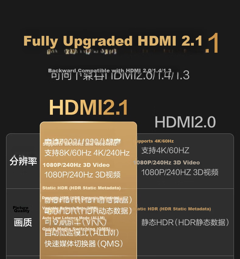 Deli HDMI Cable 2.1 Version 2m 8K60Hz 4K240Hz High-Definition Video Cable Compatible with HDMI 2.0 Laptop TV Monitor Projector AJ21H-20 5
