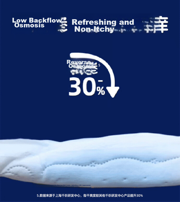 Herlab Deep Blue Sanitary Napkins, Extra Long Night Use 360mm, 5 Pieces, Ultra-Thin with Enlarged Tail Fan, Menstrual Pads, Sold by JD 5