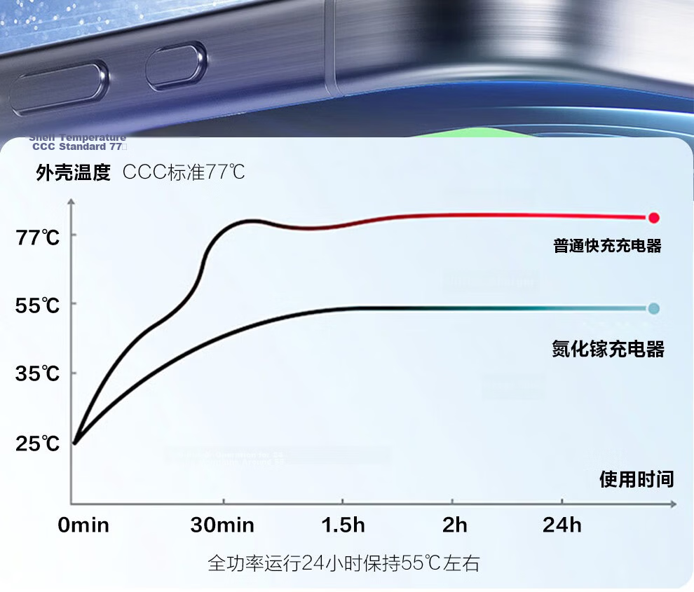 Jingxuan JINGDONG, Own Brand 65W Gallium Nitride Charger, Apple Charging Head with Multiple Ports, Compatible with PD45W/30W, Suitable for IPhone15/16, Huawei, Xiaomi, Includes Data Cable 1 Meter 7