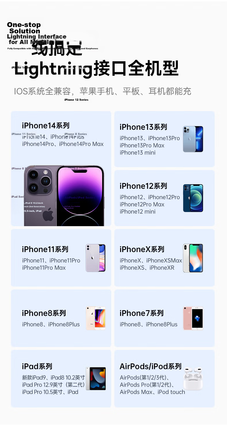 CangHua Apple Data Cable Type-C Charging Cable PD Fast Charging 20W Charger to Lightning Cable Compatible with IPhone14/13ProMax/12/11 Car Phone 2 Meters 7