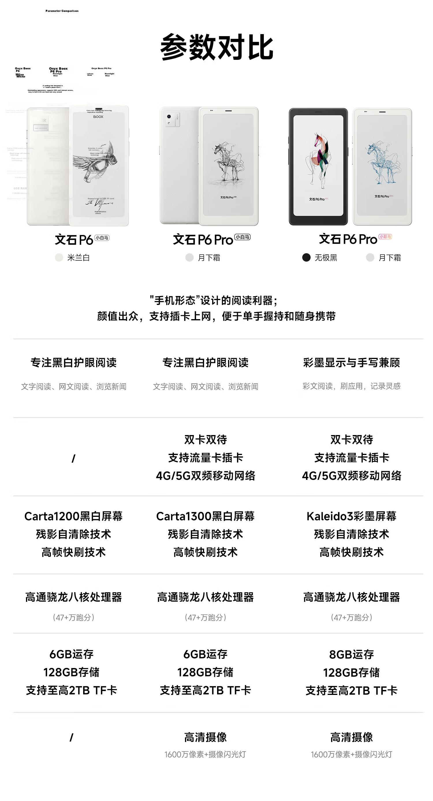 BOOX P6 Pro Little White Horse 6.13-inch E-Reader E-Ink Screen Tablet Small Screen Reader Infinite Black New Release 1
