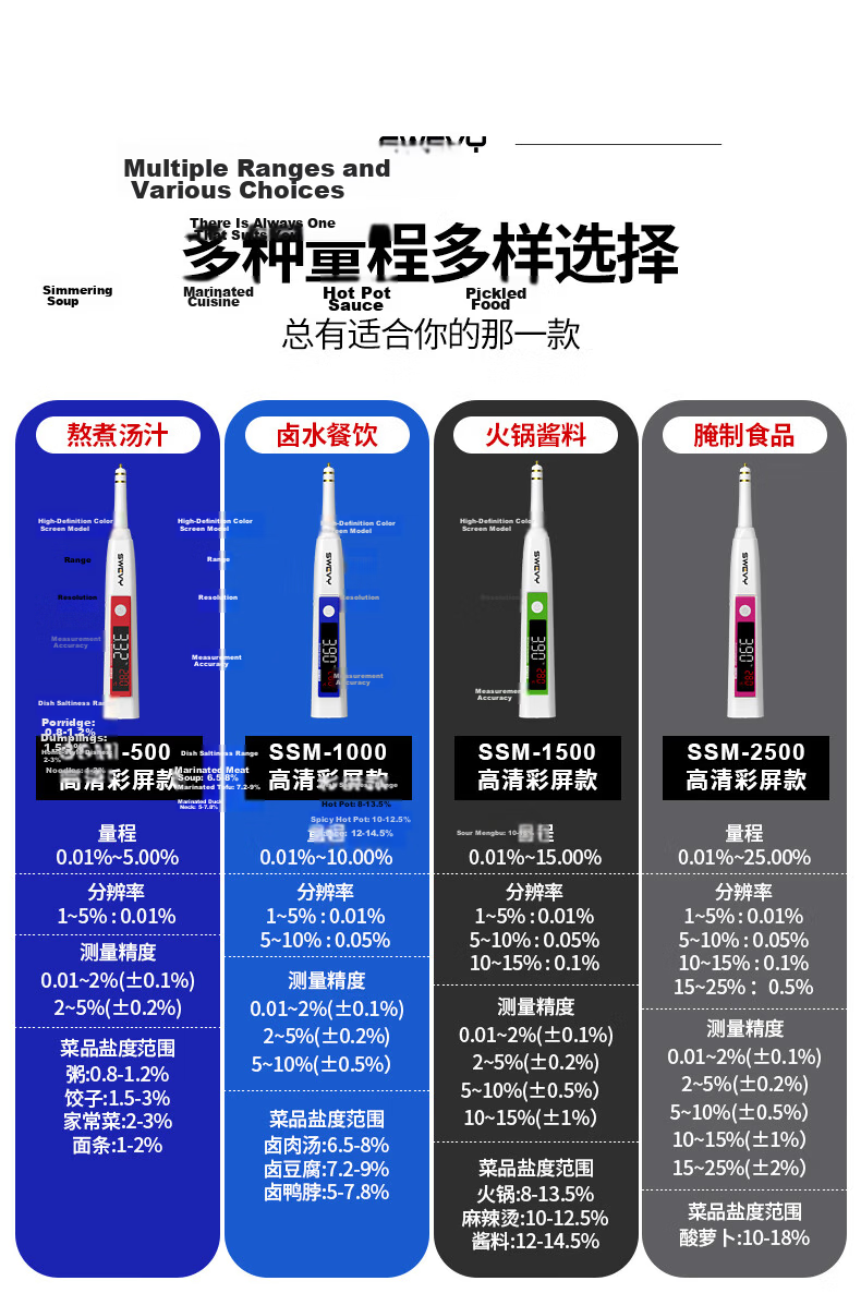 Suowei Salinity Meter Color Screen High Precision Salinity Tester Brine Commercial Kitchen Soup Electronic Salinity Meter SW710 2