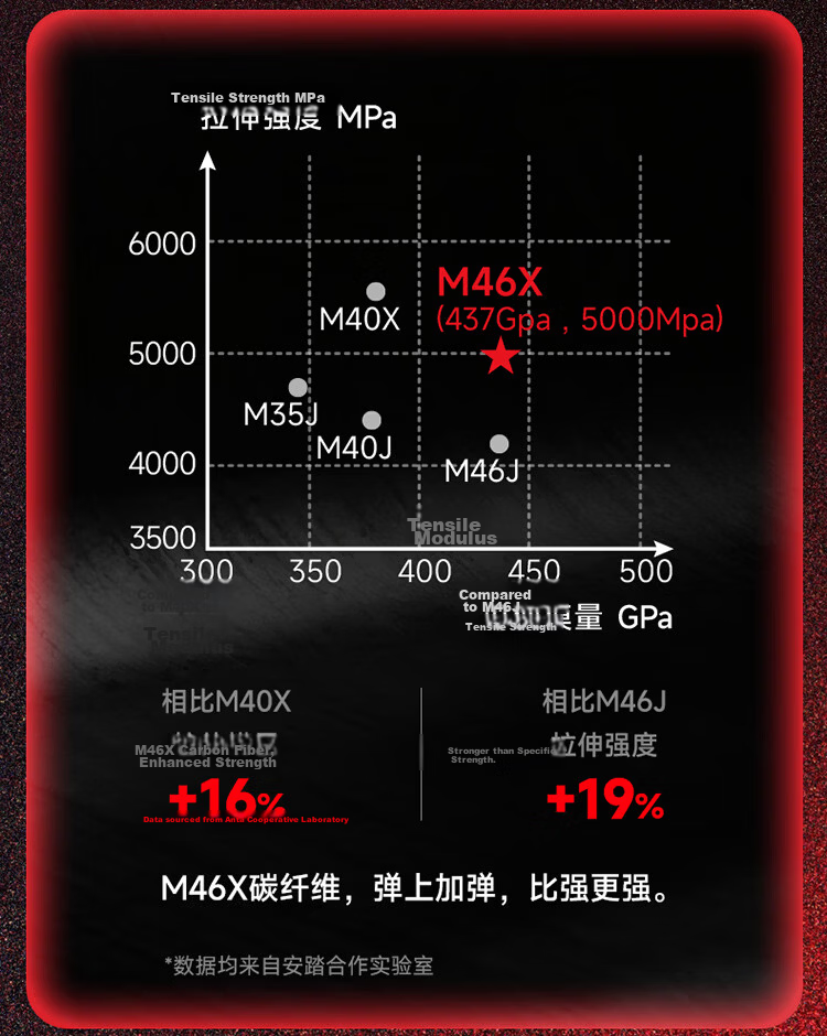 ANTA Dingyin 1000 Offensive Professional Grade M46X Carbon Fiber Badminton Racket Single 4