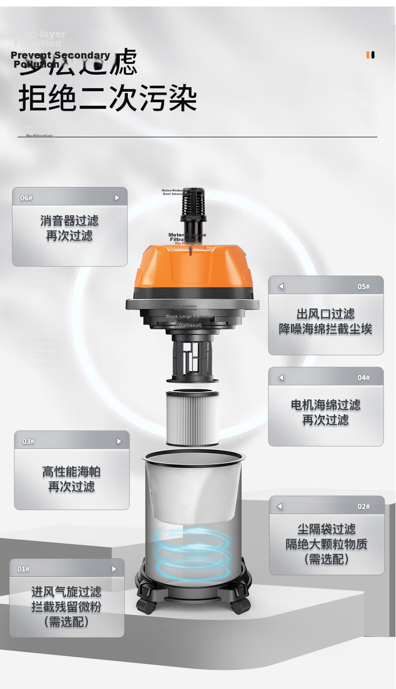 Royalstar Industrial Vacuum Cleaner 22L High Power Commercial Home Use Pet Hair Removal RS-XT280A-1 12