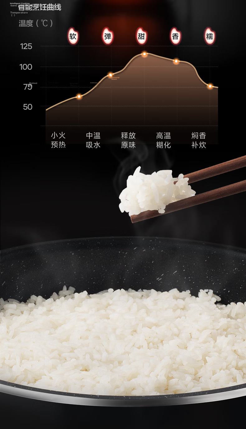 Midea 4L Large Capacity Smart Multifunctional Micro-Pressure Rice Cooker IH Induction Heating Energy Level 1 Porridge and Rice Cooker MB-FB40P501 7