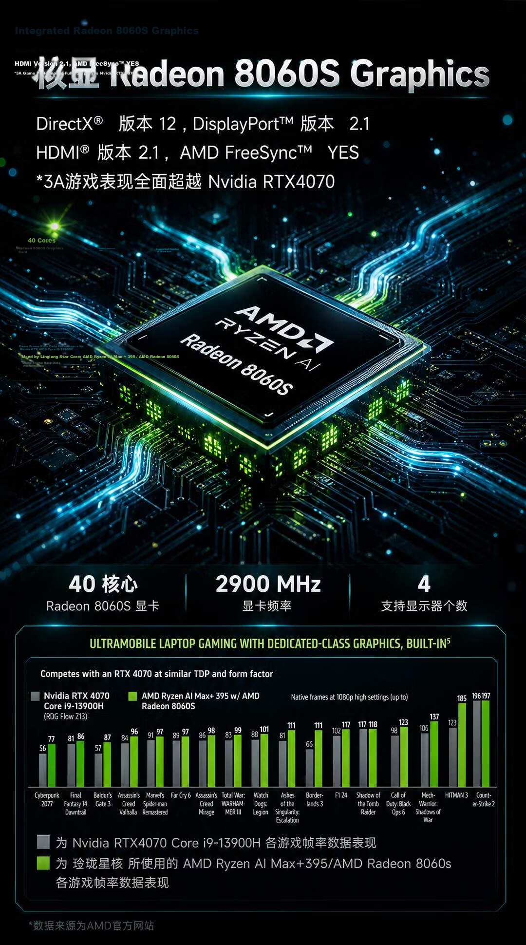 Pocket Linglong Xinghe High-Performance AI Supercomputing Center Desktop Mini PC (AMD AIMax+395 128GB 2TSSD) Gaming Design Workstation Deployment Inference 5