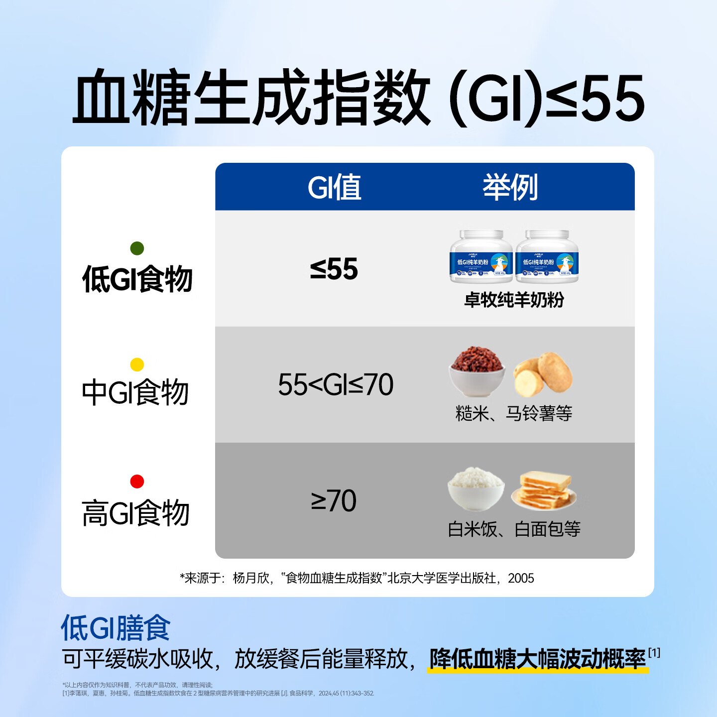 卓牧（JOMILK）纯羊奶粉100%生羊乳成人无蔗糖奶粉父母全家营养400g/罐