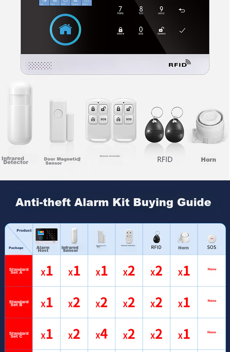 PGST Home Security Alarm System, Anti-Theft Alarm, Infrared Door And Window Remote Alarm Security Device - Standard C 3