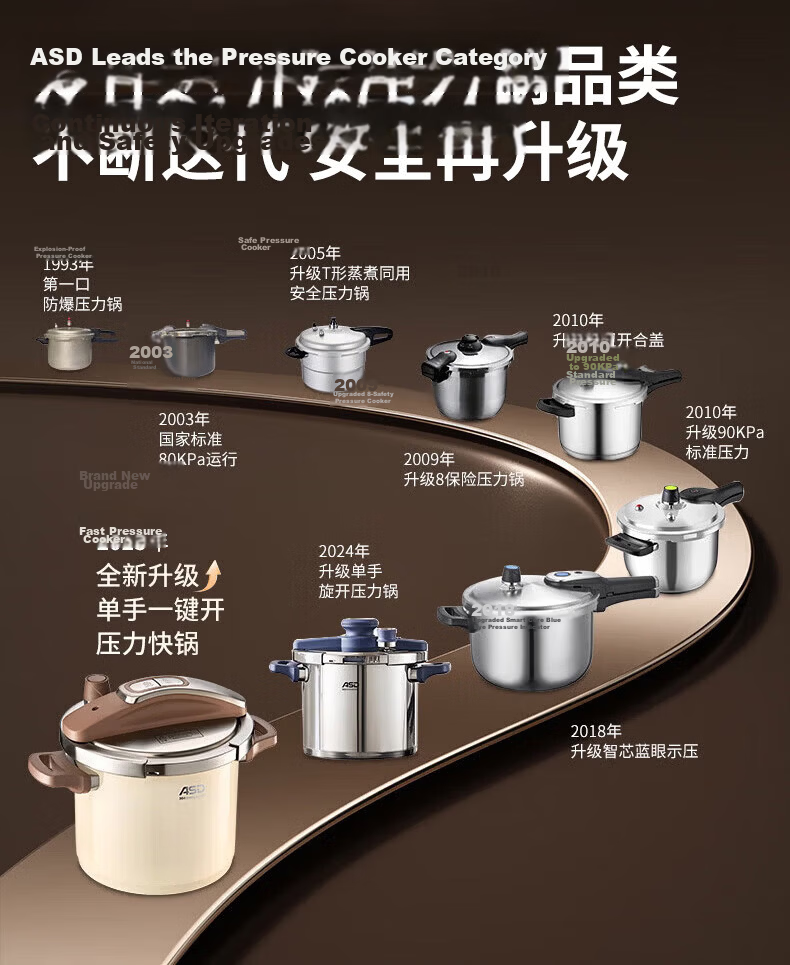ASD Pressure Cooker 6L Single-Handed Opening 100KPa High Pressure Red YS22B5WJ1R Compatible with Induction Cooker 2