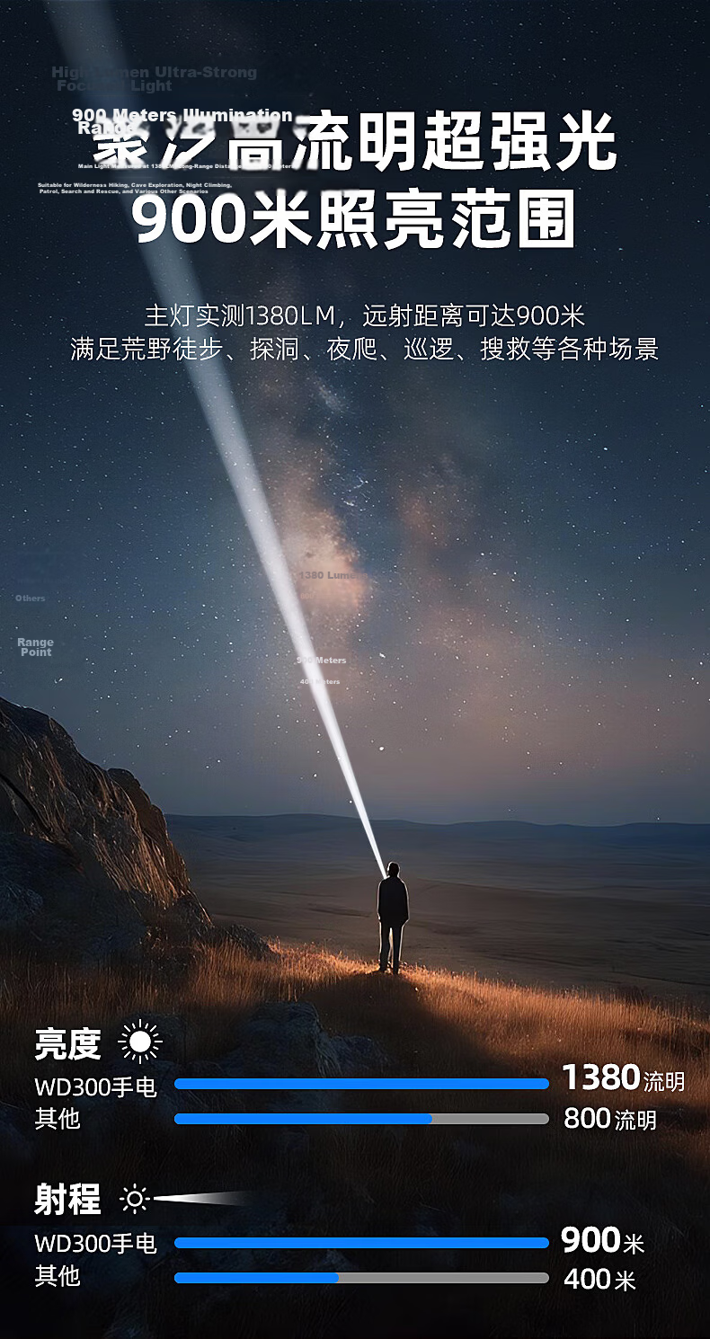 WARSUN WD300 High-Power Flashlight Zoomable Long-Range Laser Super Bright Rechargeable Portable Outdoor Emergency Lighting 6