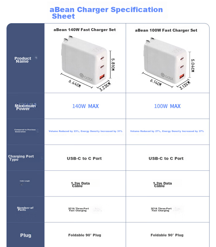ASUS A-Bean 100W GaN Charger Set PD Fast Charger Adapter for Lingyao/Wuwei/Tianxuan Laptops/Apple Xiaomi 17 Phones/MacBook Pro 22