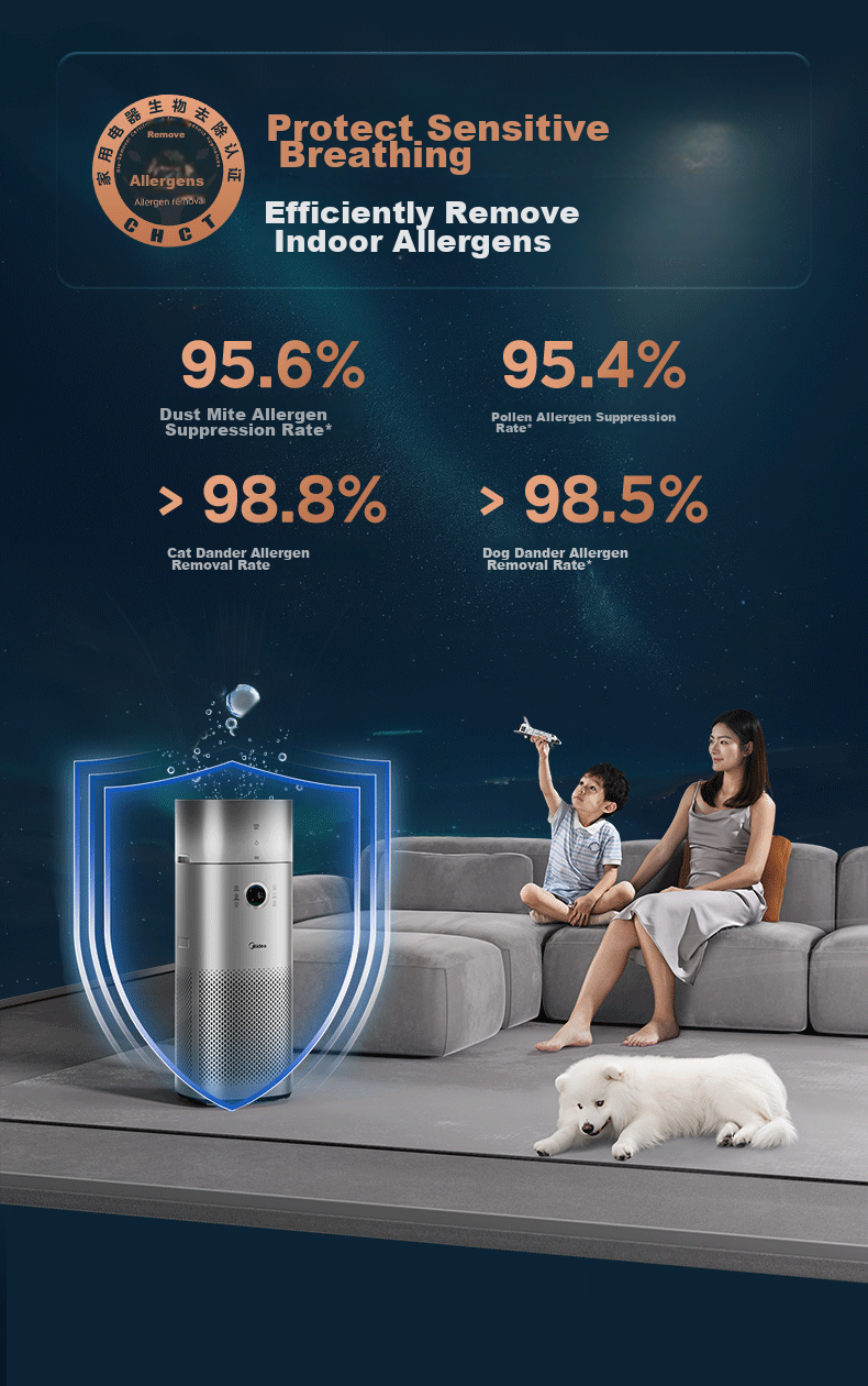 Midea Formaldehyde Digital Display Purifier and Humidifier Air Purifier for Home Nasal Allergy Removal RX600ProH 9