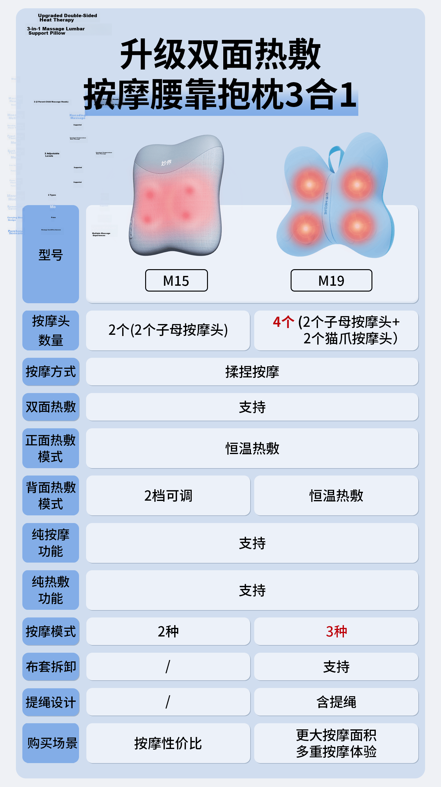 Miaojie M10Pro Waist Massager Shoulder Neck Leg Back Massager Adjustable Massage Head Kneading Heat Home Office Chair Lumbar Pillow Multifunctional Massage Birthday Gift for Men 2