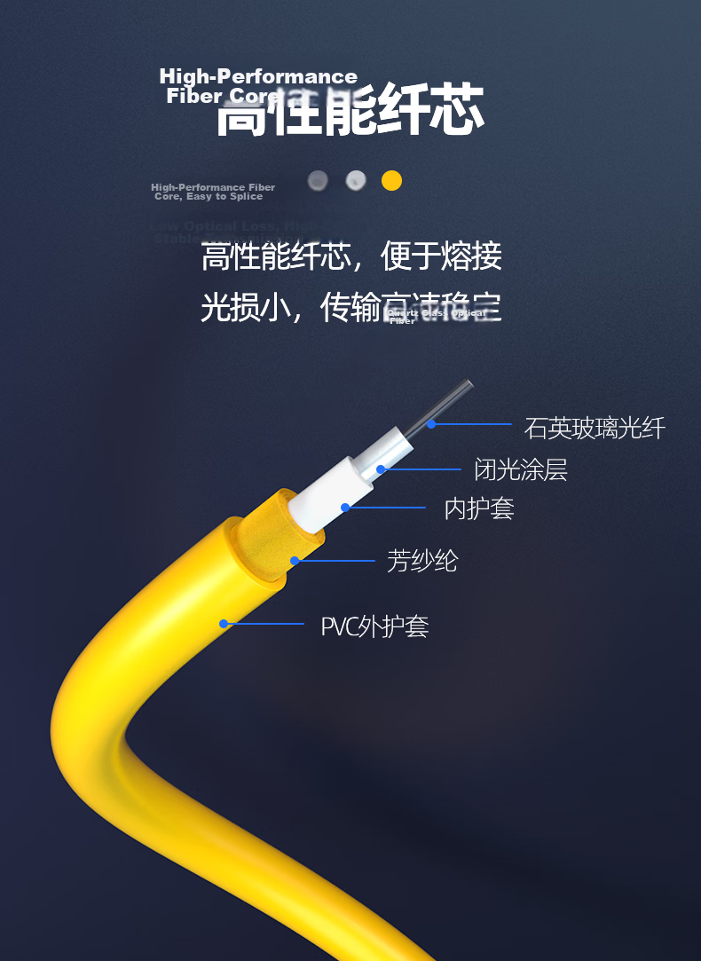 Nokosin 3M Telecom Grade Single-Mode Duplex Fiber Optic Patch Cable LC-SC UPC Connector Custom Length Support for Optical Module Data Center 3